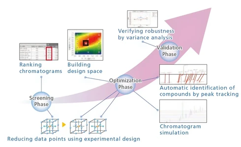 Shimadzu LabSolutions MD software