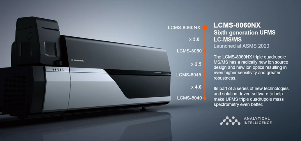 Shimadzu: Modely LCMS Shimadzu typu trojitý kvadrupól
