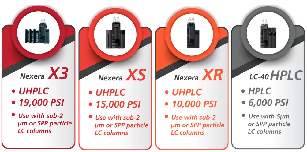 Shimadzu: Nexera HPLC - UHPLC série