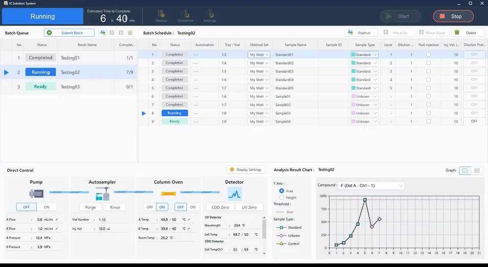 Shimadzu: Nexera IC iontový chromatograf - Software IC Solution