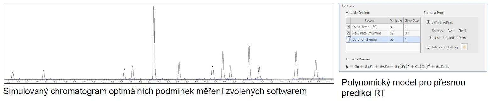 Shimadzu: Simulovaný chromatogram a Polynomický model