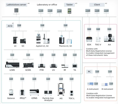 Shimadzu LabSolutions GCMS software
