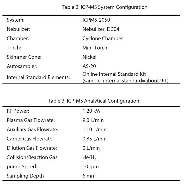 Shimadzu: Tabulky 2 a 3 - Konfigurace systému ICPMS-2050