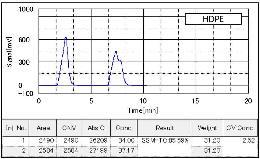 Shimadzu: Vzorek HDPE