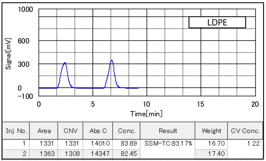 Shimadzu: Vzorek LDPE