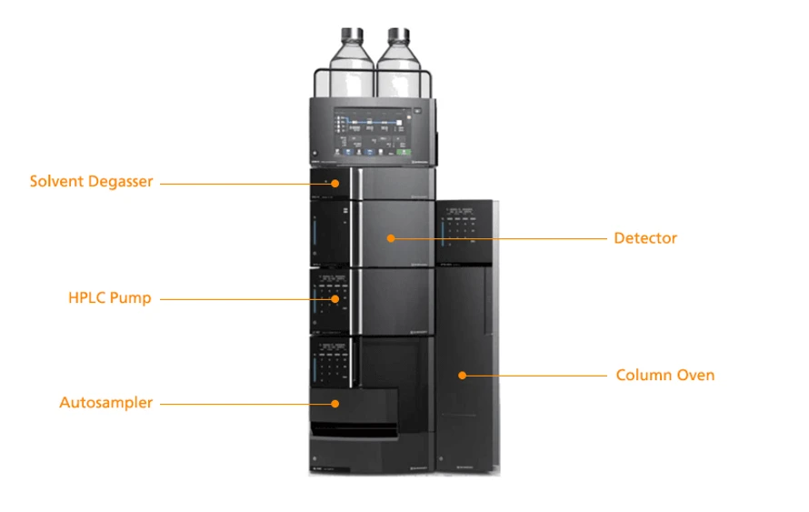 Shimadzu: Základní komponenty HPLC - UHPLC systému