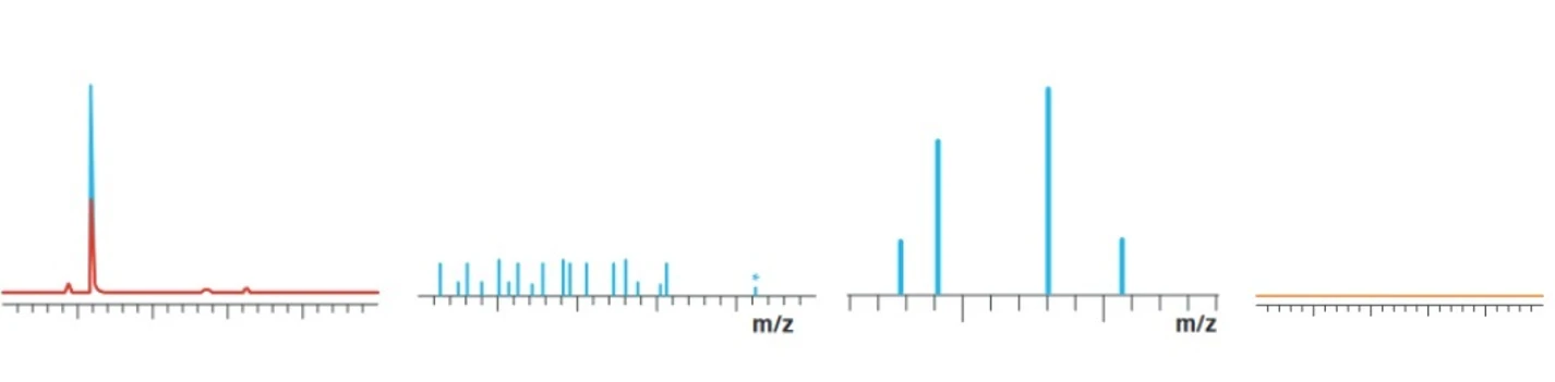 Shimadzu: Změny citlivosti, Nežádoucí fragmentace, Žádné píky (LCMS Troubleshooting)