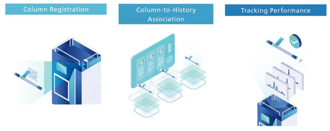 Shimadzu: Intelligent Column Management Platform (iCMP)