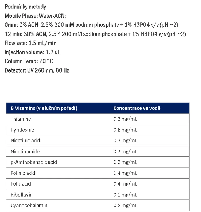 Tab. 1. Podmínky analytické metody stanovení vitaminů skupiny B.