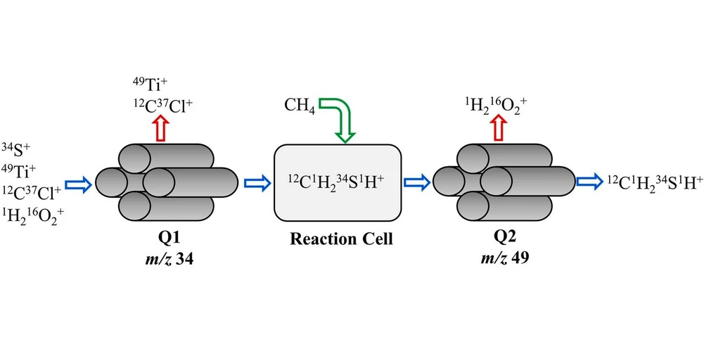 <p><strong>Talanta, Volume 281, 2025, 126797:</strong> Graphical abstract</p>