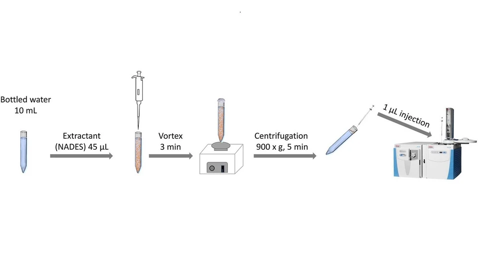 <p><strong>Talanta, Volume 282, 2025, 126967:</strong> Graphical abstract</p>