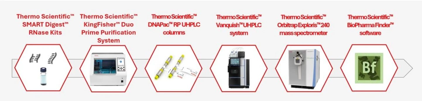 Thermo Fisher Scientific: Oligonucleotide and mRNA Analysis Resource Roundup