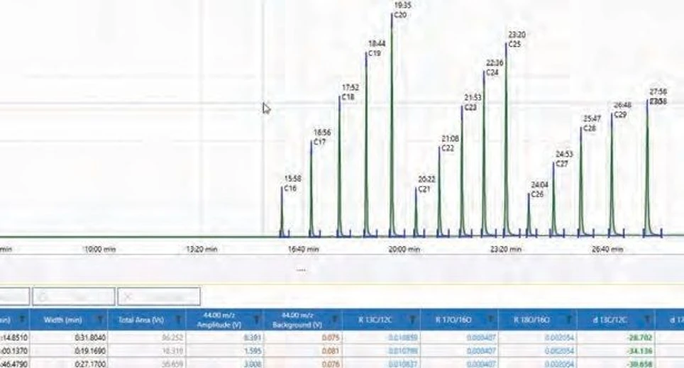 Thermo Fisher Scientific: Thermo Scientific Qtegra Intelligent Scientific Data Solution Software - IRMS Chromatogram