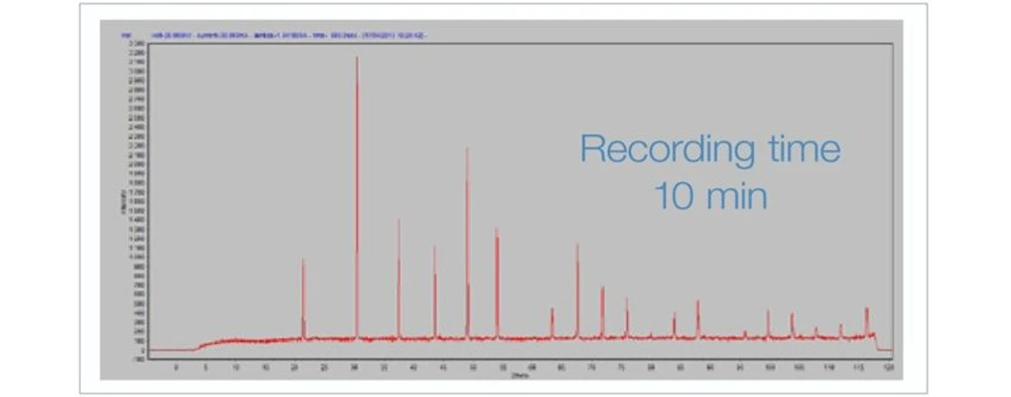 Thermo Scientific ARL EQUINOX 3000 Práškový difraktometr: LaB6 prášek - reflexní mód, 10 min