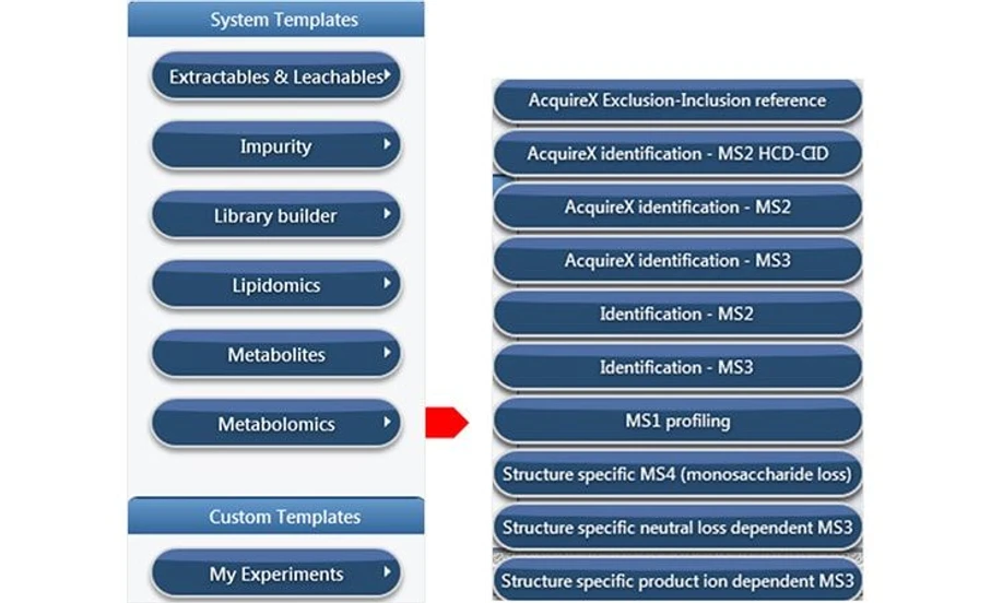 Thermo Scientific AcquireX Intelligent Data Acquisition Workflow: Streamline instrument set up.