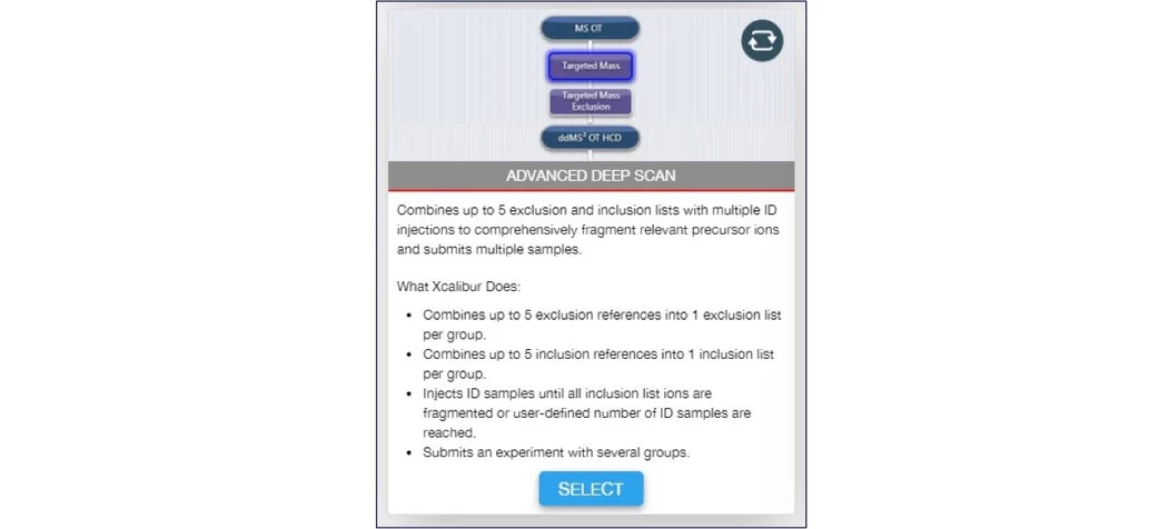 Thermo Scientific AcquireX Intelligent Data Acquisition Workflow.