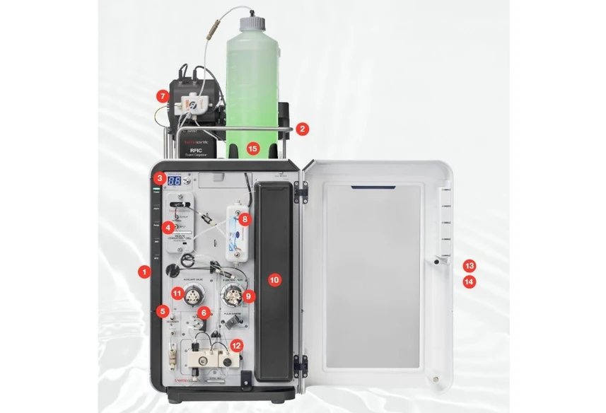 Thermo Scientific™ Dionex™ Inuvion™ ion chromatography system.