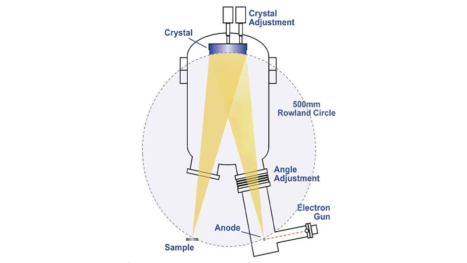 Thermo Scientific ESCALAB QXi XPS Microprobe