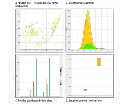 Thermo Scientific™ LipidSearch™ Software