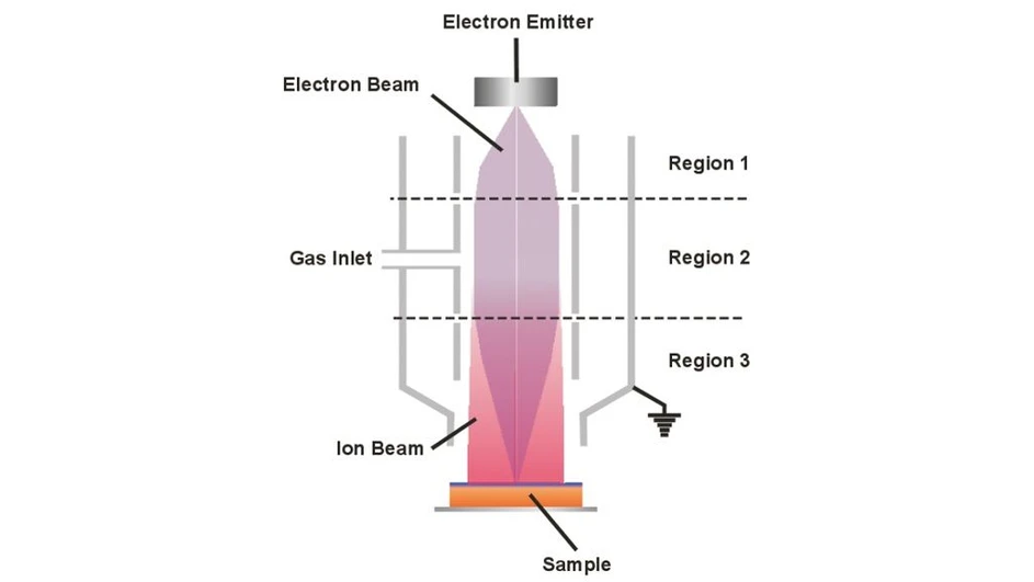 Thermo Scientific Nexsa G2 XPS System