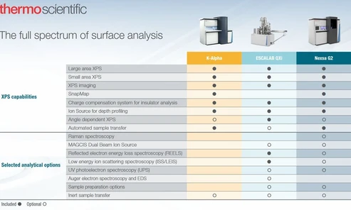 Thermo Scientific Mikroskop ESCALAB QXi XPS