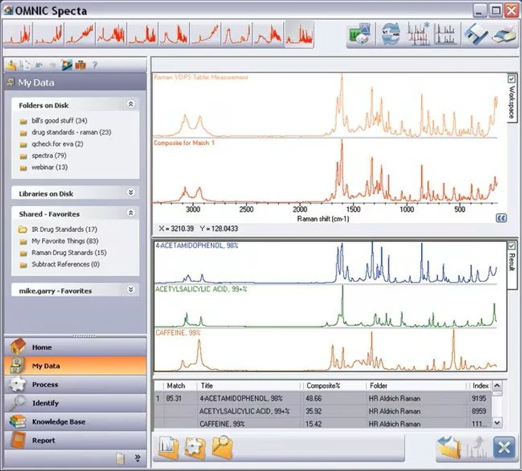 Thermo Scientific OMNIC Series Software