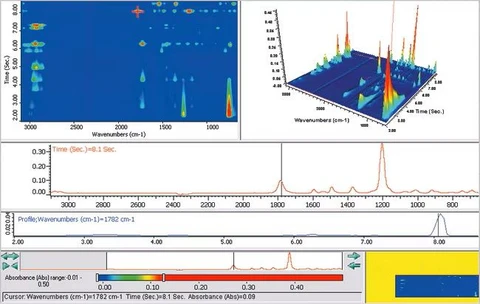 Thermo Scientific OMNIC Series Software