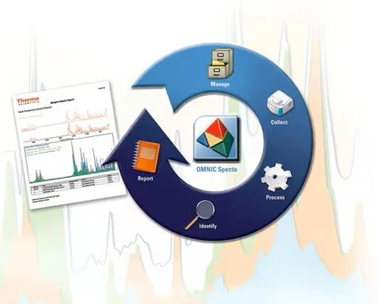 Thermo Scientific OMNIC Series Software