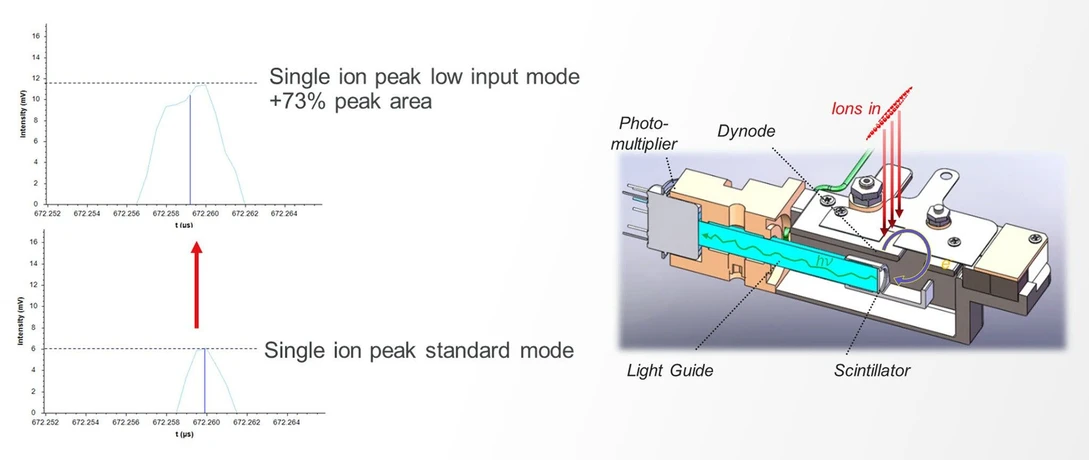 Thermo Scientific Orbitrap Astral Zoom Mass Spectrometer.