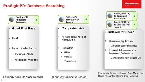 Thermo Scientific™ ProSightPD Software