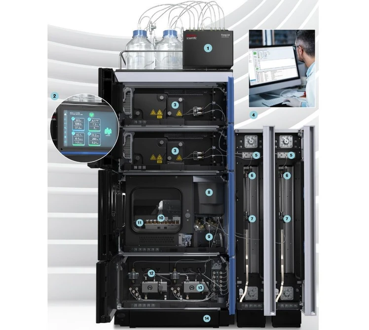Thermo Scientific Vanquish Duo UHPLC Systems: See the Vanquish Duo UHPLC system.