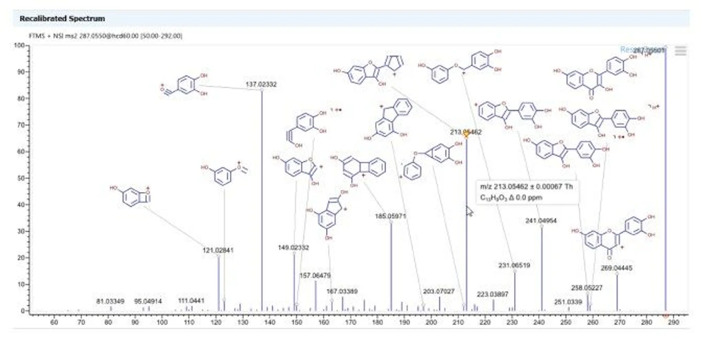 Thermo Scientific mzLogic Data Analysis Algorithm: Confident structural elucidation using automated fragmentation annotation of MSn spectral trees. Fragmentation pathways can also be predicted based upon submission of a structure and makes full use of the HighChem Fragmentation Library. This library contains information from more than 52,000 fragmentation schemes, 217,000 individual reactions, 256,000 chemical structures and 216,000 decoded mechanisms from peer reviewed literature.