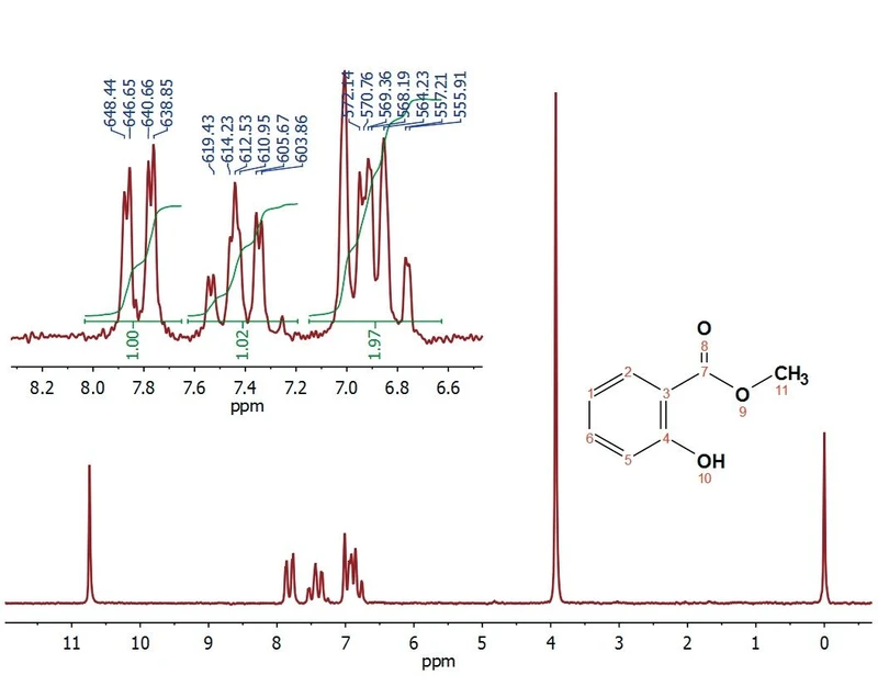 Thermo Scientific™ picoSpin™ 80 Series II NMR Spectrometer: 82MHz spectrum of Oil of Wintergreen resolves neighboring multiplets and reveals small couplings.