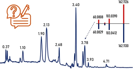 Tips and tricks for LC–MS-based metabolomics and lipidomics analysis