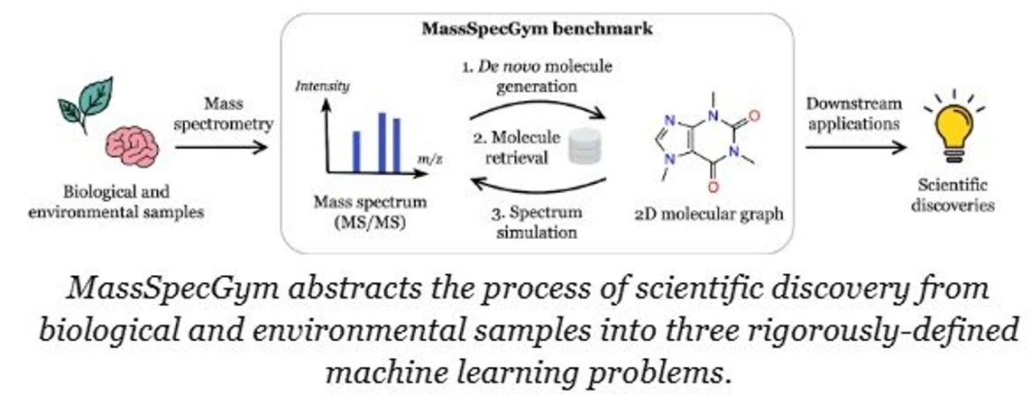 IOCB: Scientists from CIIRC CTU and IOCB Prague lead a benchmarking effort for AI-driven discovery of molecules.