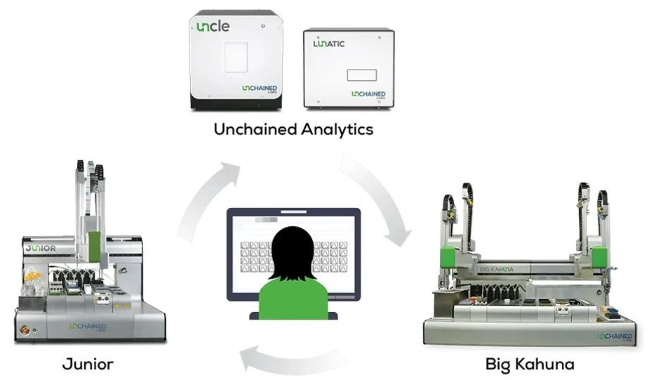 Unchained Labs Big Kahuna: Mějte celou laboratoř pod palcem.