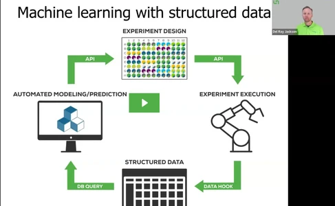 Score easy chemistry automation driven by streamlined software with Junior & Big Kahuna