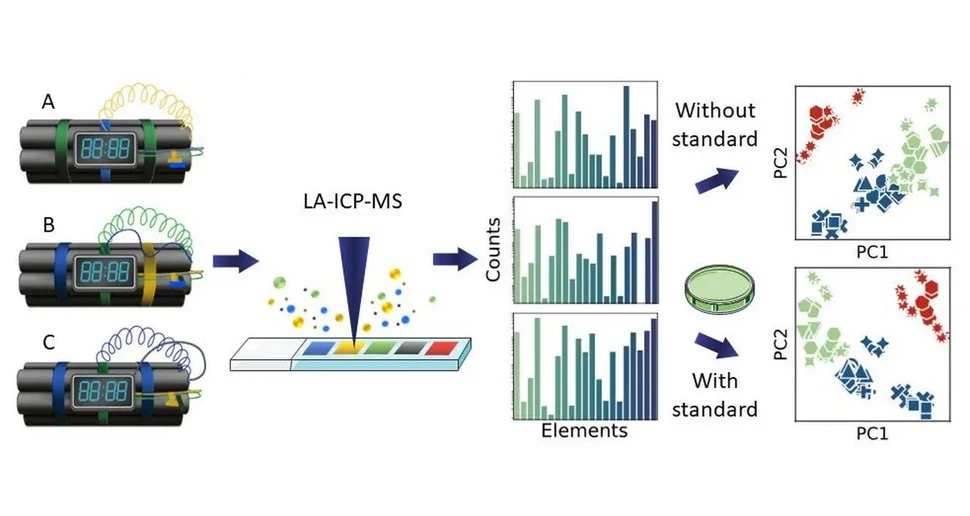 University of Amsterdam / HIMS: Forensic elemental profiling of polymers.