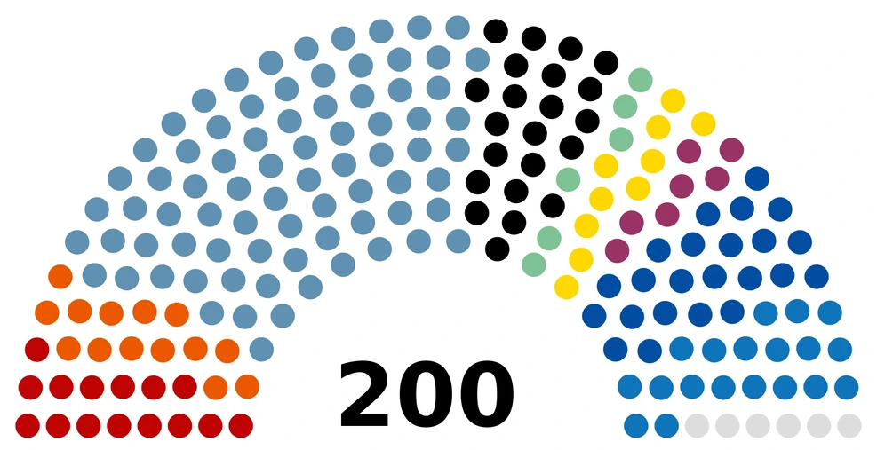 <p>Vědavýzkum.cz: Volby se blíží. Co končící zákonodárci udělali pro vědu?</p>