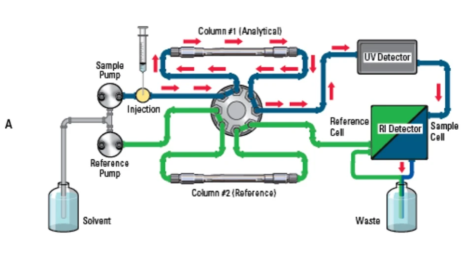 Waltrex: Column Switching