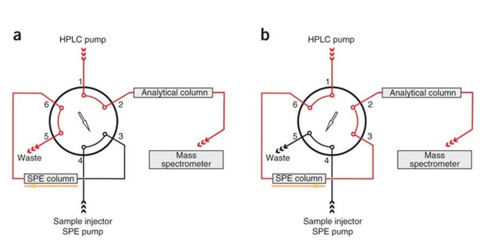 Waltrex: Motorizované ventily HPLC