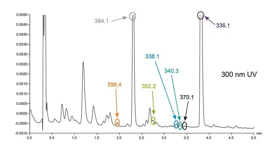Waters Alliance HPLC System: Mass detection with the ACQUITY QDa Detector with UV detection.