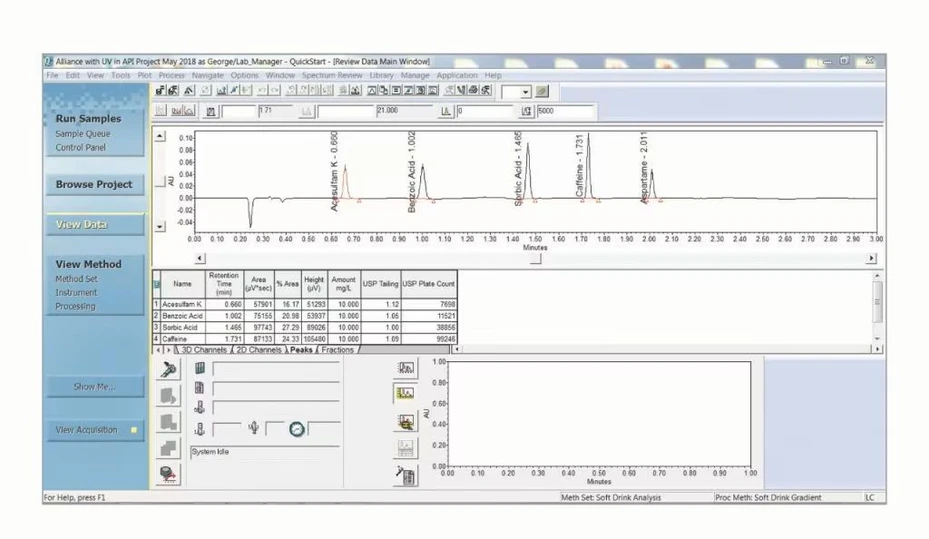 Waters Empower Chromatography Data System (CDS): The Empower QuickStart interface uses a navigation bar to guide you through the software and all tasks are carried out in one window.