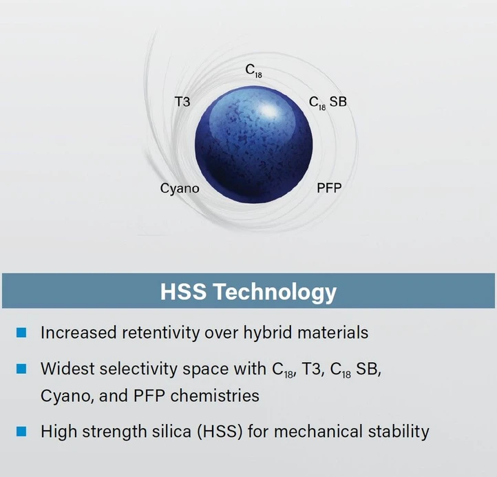 Waters: Technologie částic HSS