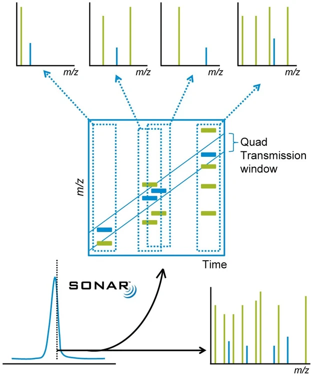 Waters: Techniky SONAR a HDMSᴱ.