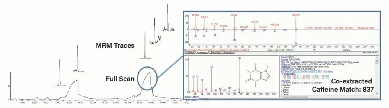 Waters Xevo TQ-GC Mass Spectrometry System: Use of RADAR and NIST library search to identify a co-extracted compound in green tea matrix.
