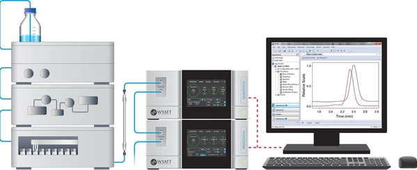 Waters/Wyatt microDAWN MALS SEC/UHPLC detektor