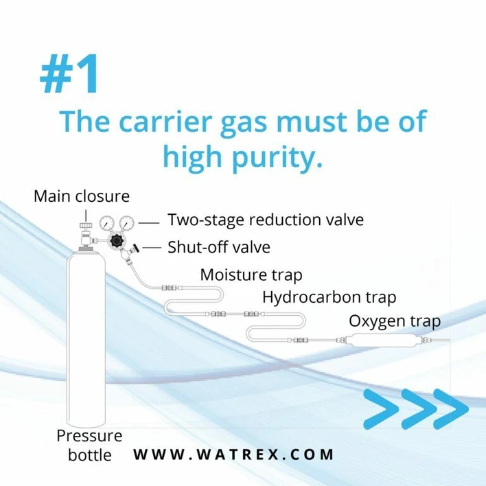 Watrex - #1 The carrier gas must be of hight purity