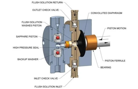 Watrex PCRS-300 Post-column derivatization