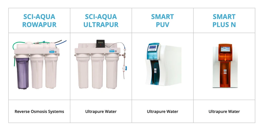 Watrex: Water purification systems